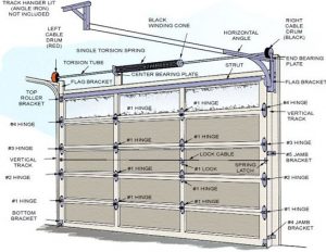 Garage Doors Gauteng Garatec Garage Doors 0730737373